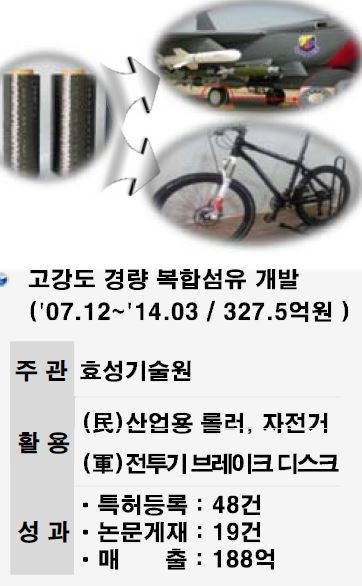 ▲ 민군기술 협력사례.ⓒ공군