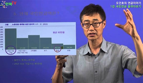 ▲ 오건호 서울메트로 비상임 이사는 현재 '내가 만드는 복지국가'라는 단체의 공동운영위원장으로 활동하고 있다. 사진은 그의 유튜브 채널 강의. ⓒ유튜브 관련 채널 캡쳐
