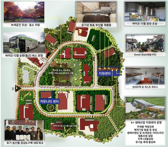 ▲ 괴산군이 제출한 ‘유기농 6⁺ 자연순환밸리’ 사업 밑그림.ⓒ괴산군