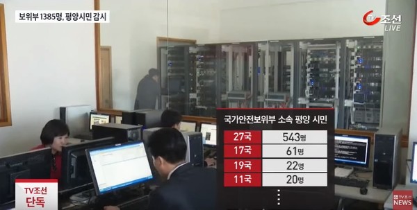 ▲ 북한 보위부가 1,385명의 평양시민을 감시하고 있다는 TV조선 보도 장면.ⓒTV조선 중계영상 캡쳐.