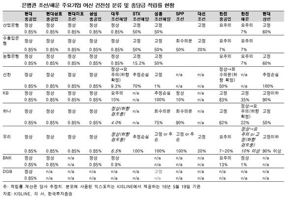 ▲ ⓒ한국투자증권