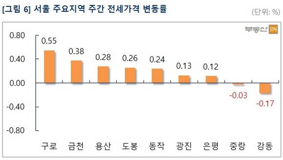 ▲ 서울 강남구 아파트 매매가격이 5년 만에 3.3㎡당 3300만원 고지를 탈환했다. 사진은 지난 3일 분양된 래미안 루체하임 모델하우스 내부 모습ⓒ뉴데일리