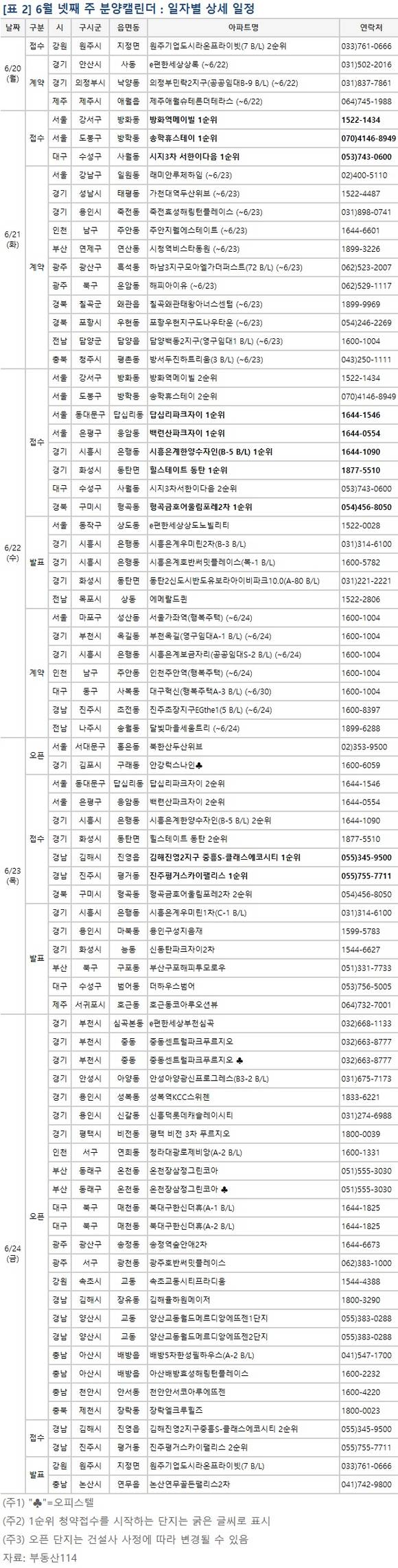 ▲ 6월 넷째 주, 서울과 대구 등 전국 10개 사업장에서 총 6771가구가 분양된다. 사진은 지난 17일 오픈한 GS건설 답십리 파크자이 모델하우스 모습ⓒ뉴데일리