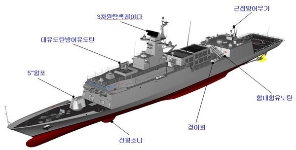 ▲ 차기호위함의 탑재 무기와 장비.ⓒ뉴데일리DB