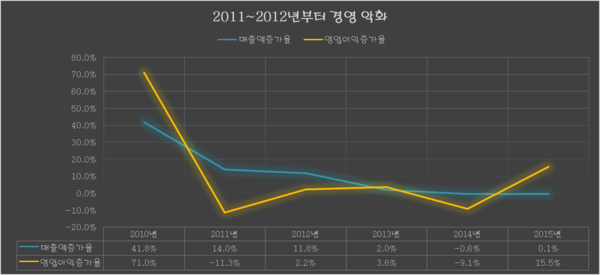 ▲ 한국선진화포럼 104차 월례토론회  인사말 하는 이배용 회장.