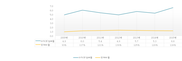 ▲ 한국선진화포럼 104차 월례토론회  인사말 하는 이배용 회장.