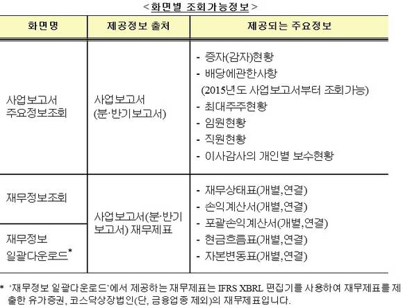 ▲ ⓒ금융감독원