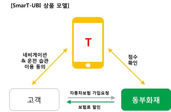 ▲ ⓒ동부화재 (상품 모델 예시)