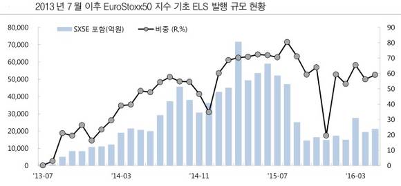 ▲ ⓒ한국예탁결제원, 교보증권