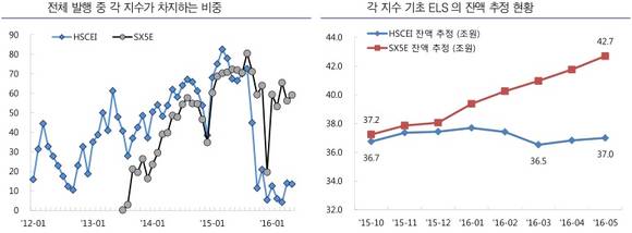 ▲ ⓒ한국예탁결제원, 교보증권