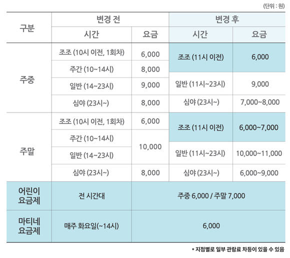 ▲ 메가박스 신규 요금제 시행. ⓒ메가박스