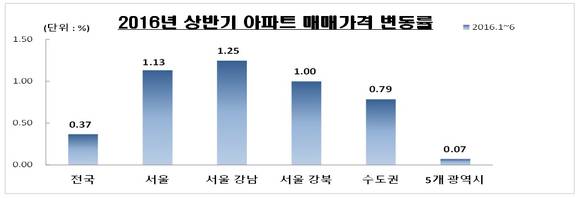 ▲ ⓒKB국민은행