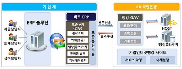 ▲ ⓒ국민은행