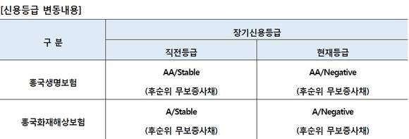 ▲ ⓒNICE신용평가