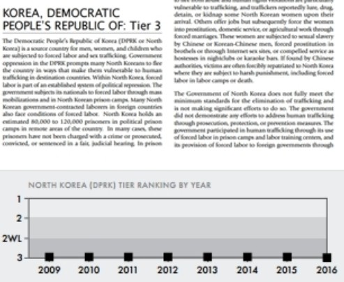 ▲ 미국 국무부가 30일(현지시간) 발표한 '2015 인신매매 실태보고서' 내용(위), 2009년부터 2016년까지 북한이 3등급에 지정된 것을 보여주는 그래프(아래).ⓒ美국무부 인신매매 실태보고서 캡쳐