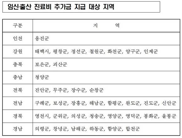 ▲ 임신 출산 진료비 추가금 지급 대상 지역ⓒ국민건강보험