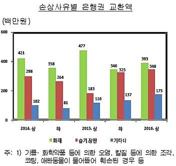 ▲ 장판 밑 습기 등으로 훼손된 은행권. ⓒ한국은행