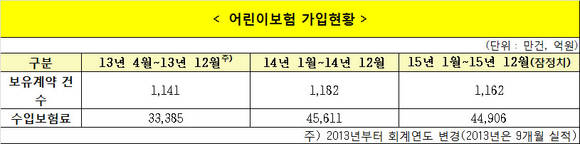 ▲ ⓒ금융감독원