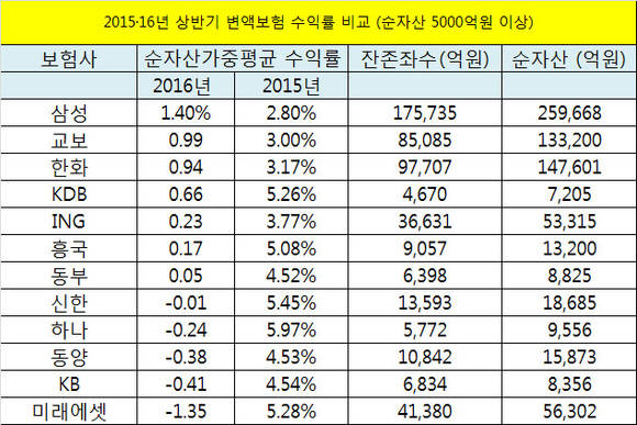 ▲ ⓒ생보협회, 각 보험사