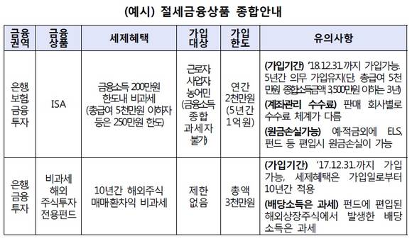 ▲ ⓒ금융감독원