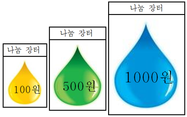 ▲ 바자회에서 쓰일 물방울 화폐 ⓒ 서울아주초