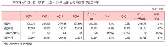 ▲ ⓒ하이투자증권