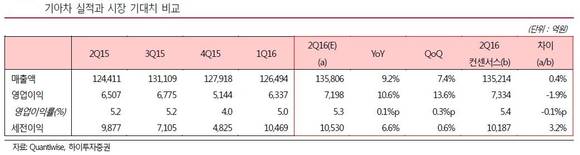 ▲ ⓒ하이투자증권