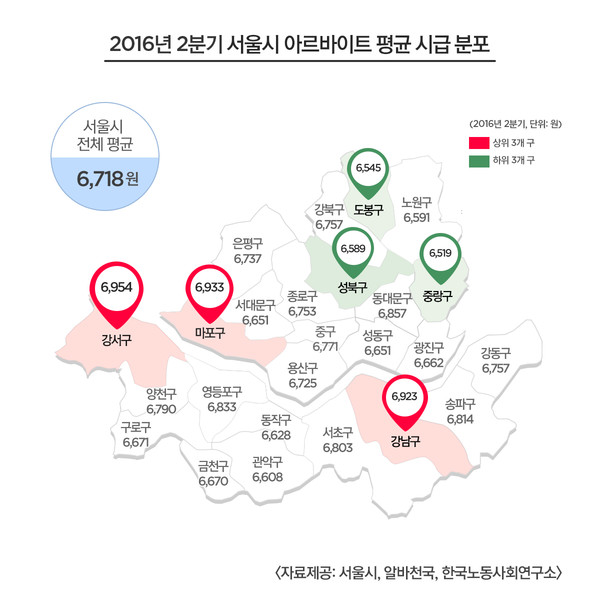 ▲ 2016년 2분기 서울시 아르바이트 평균 시급 분포 그래프 ⓒ 서울시