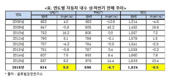 ▲ ⓒ글로벌경영연구소