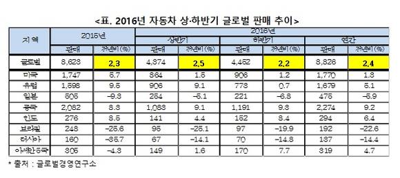 ▲ ⓒ글로벌경영연구소