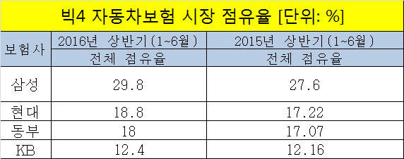 ▲ ⓒ금융감독원&각사