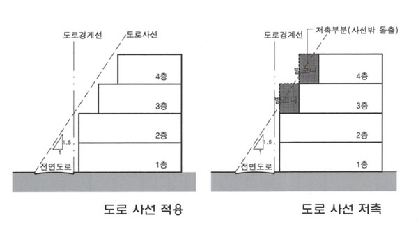 ▲ 도로변건물의 외벽확장발코니 현황ⓒ부산시