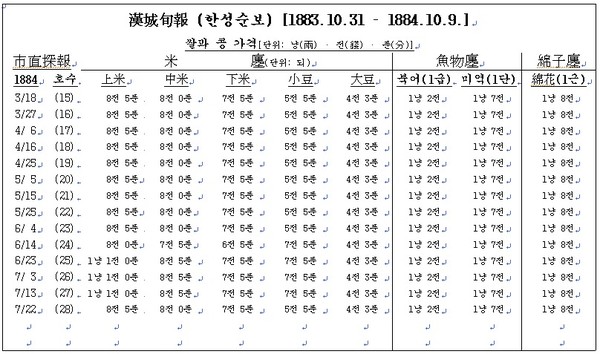 ▲ 서양인이 찍은 종로의 점포.(자료사진)