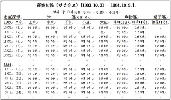 ▲ 서양인이 찍은 종로의 점포.(자료사진)
