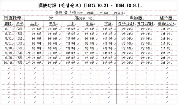 ▲ 서양인이 찍은 종로의 점포.(자료사진)