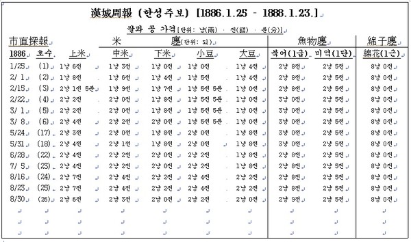 ▲ 서양인이 찍은 종로의 점포.(자료사진)