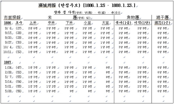 ▲ 서양인이 찍은 종로의 점포.(자료사진)