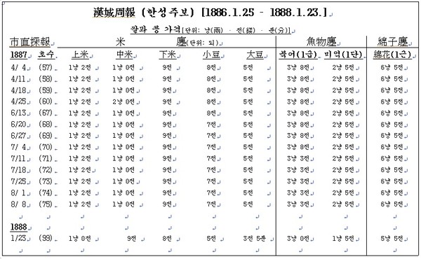 ▲ 서양인이 찍은 종로의 점포.(자료사진)