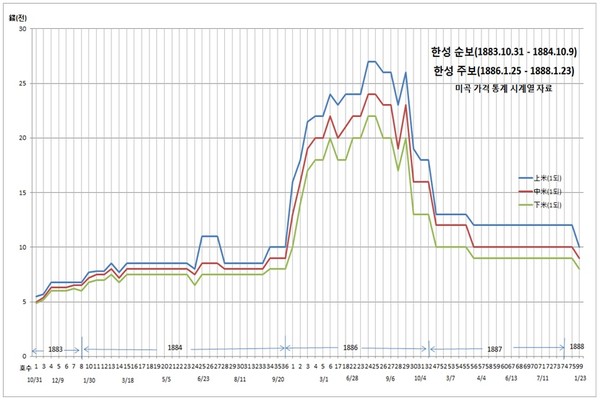 ▲ 서양인이 찍은 종로의 점포.(자료사진)