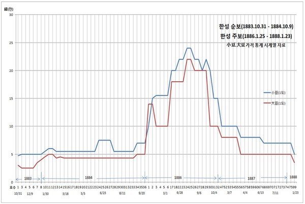 ▲ 서양인이 찍은 종로의 점포.(자료사진)