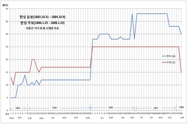 ▲ 서양인이 찍은 종로의 점포.(자료사진)