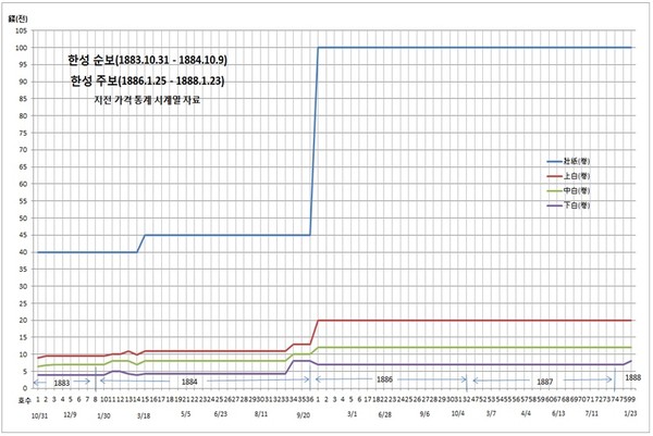 ▲ 서양인이 찍은 종로의 점포.(자료사진)