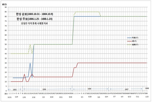 ▲ 서양인이 찍은 종로의 점포.(자료사진)