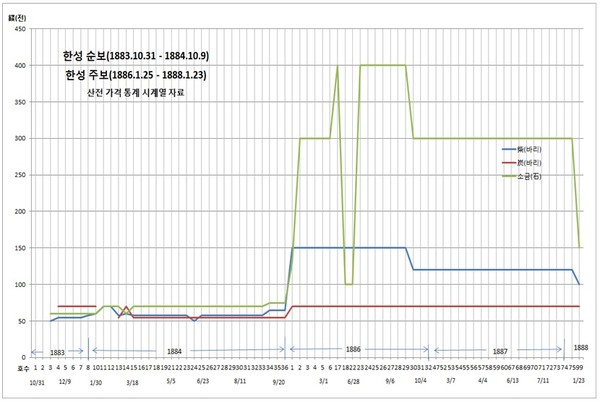▲ 서양인이 찍은 종로의 점포.(자료사진)