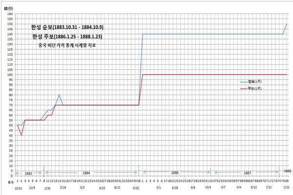 ▲ 서양인이 찍은 종로의 점포.(자료사진)