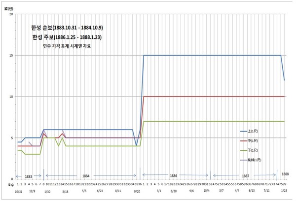 ▲ 서양인이 찍은 종로의 점포.(자료사진)