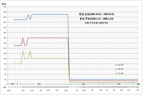 ▲ 서양인이 찍은 종로의 점포.(자료사진)