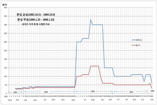 ▲ 서양인이 찍은 종로의 점포.(자료사진)