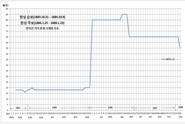 ▲ 서양인이 찍은 종로의 점포.(자료사진)