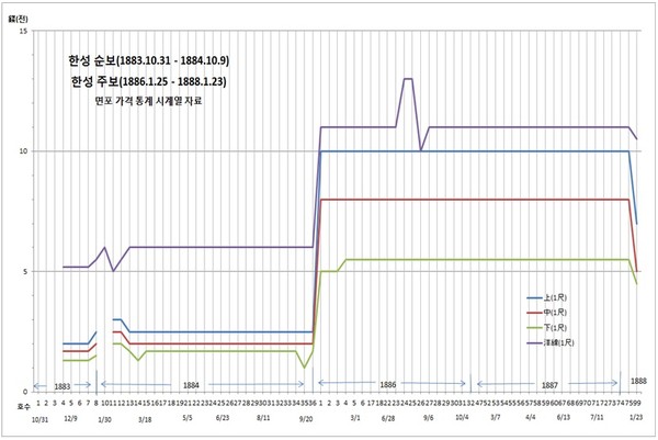 ▲ 서양인이 찍은 종로의 점포.(자료사진)
